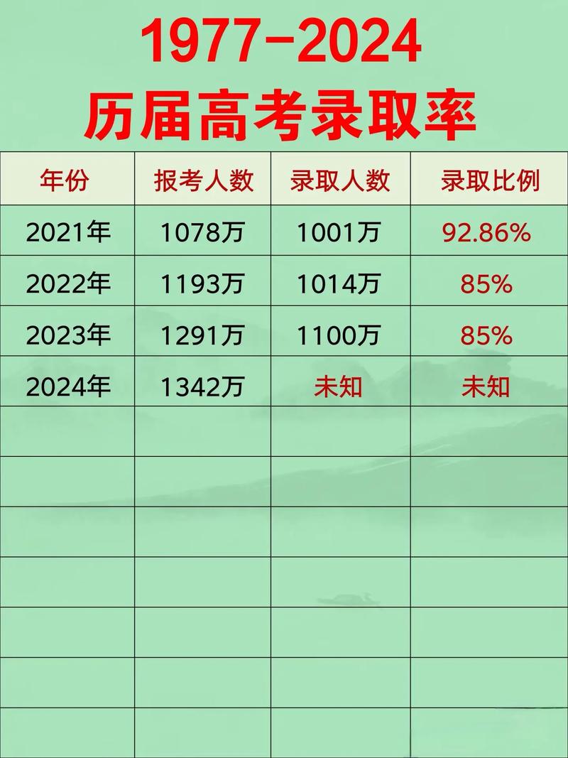 高考人数8年来首降,高考人数逐年下降