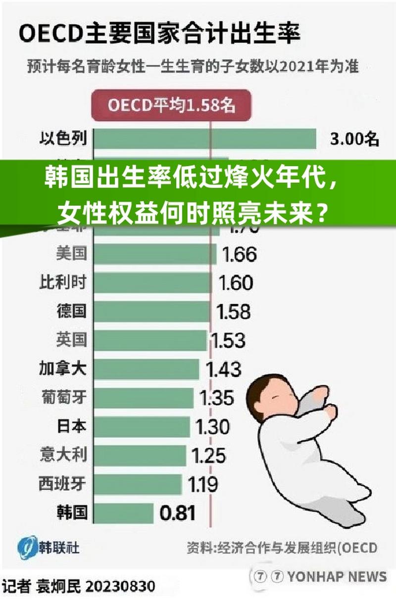 韩国生育率上升,韩国生育率上升的原因